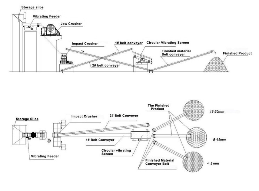 Crushing Plant Layout 2D